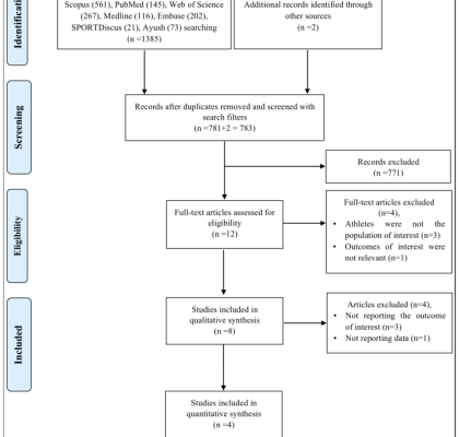 Ashwagandha and sports performance