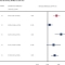 Calcium supplementation and BMD