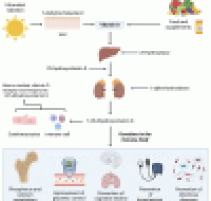 Cholecalciferol efficacy and safety