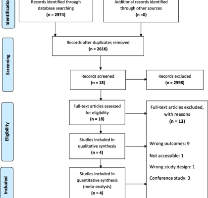 Collagen peptides for knee osteoarthritis