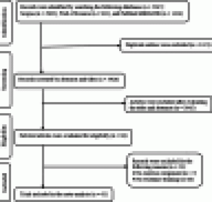 Dose-response effects of creatine on resistance