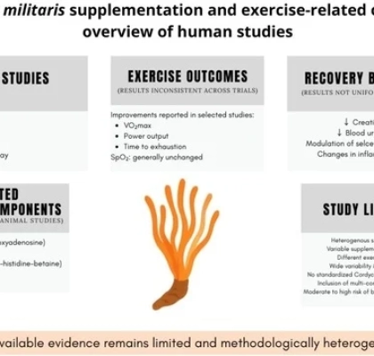 Ergogenic and post-exercise