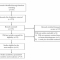 L-carnitine and exercise-induced muscle damage