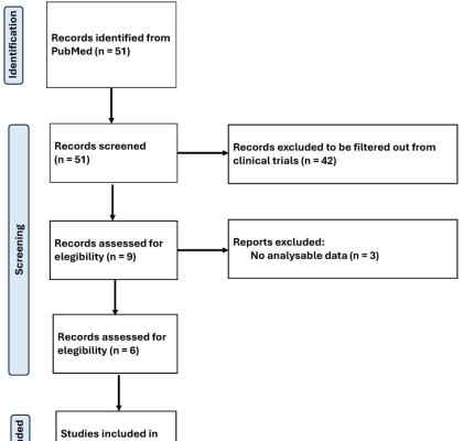 Magnesium supplementation and oxidative
