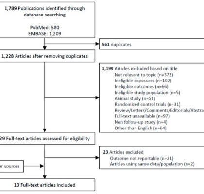 Omega-3 and cardiac mortality