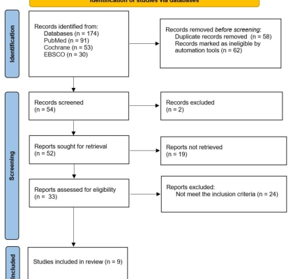 Omega-3 fatty acids and brain function