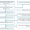 Serum phospholipids and chronic liver diseases