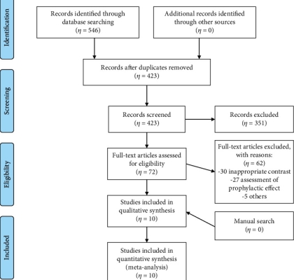 Vitamin C as supplementary therapy