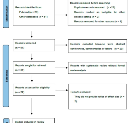 Vitamin D and COVID-19