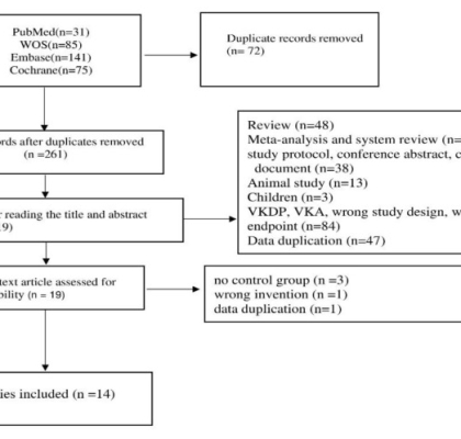 Vitamin K2 and vascular